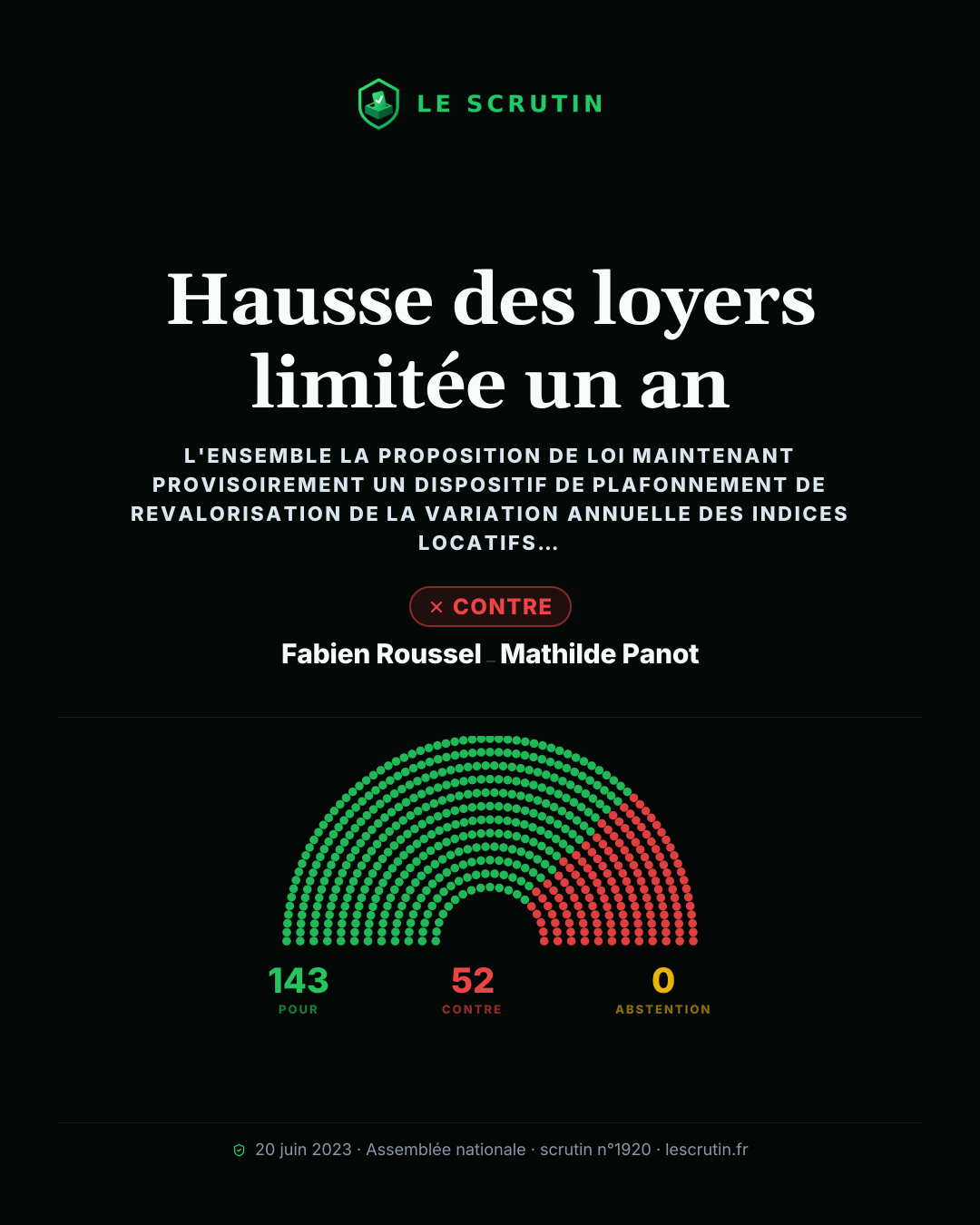 Visuel : Hausse des loyers limitée un an