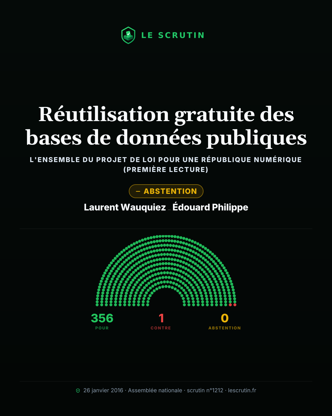 Visuel : Réutilisation gratuite des bases de données publiques
