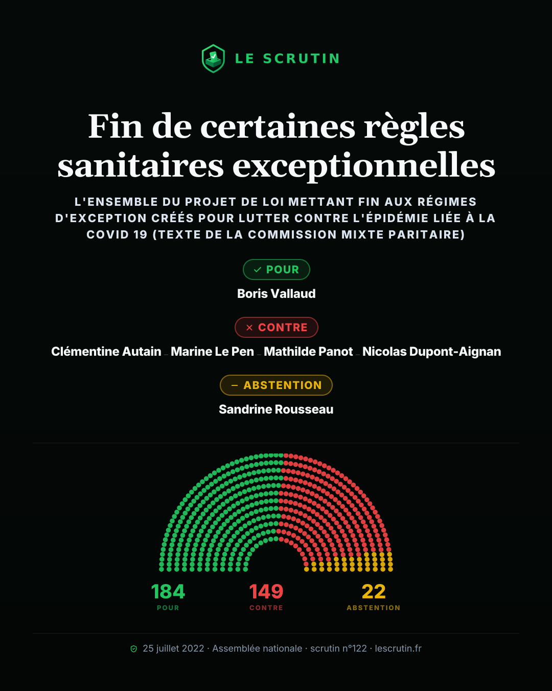 Visuel : Fin de certaines règles sanitaires exceptionnelles