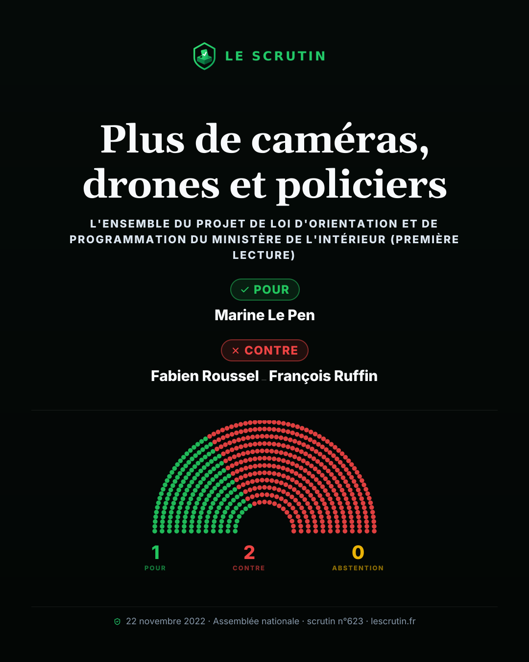 Visuel : Plus de caméras, drones et policiers