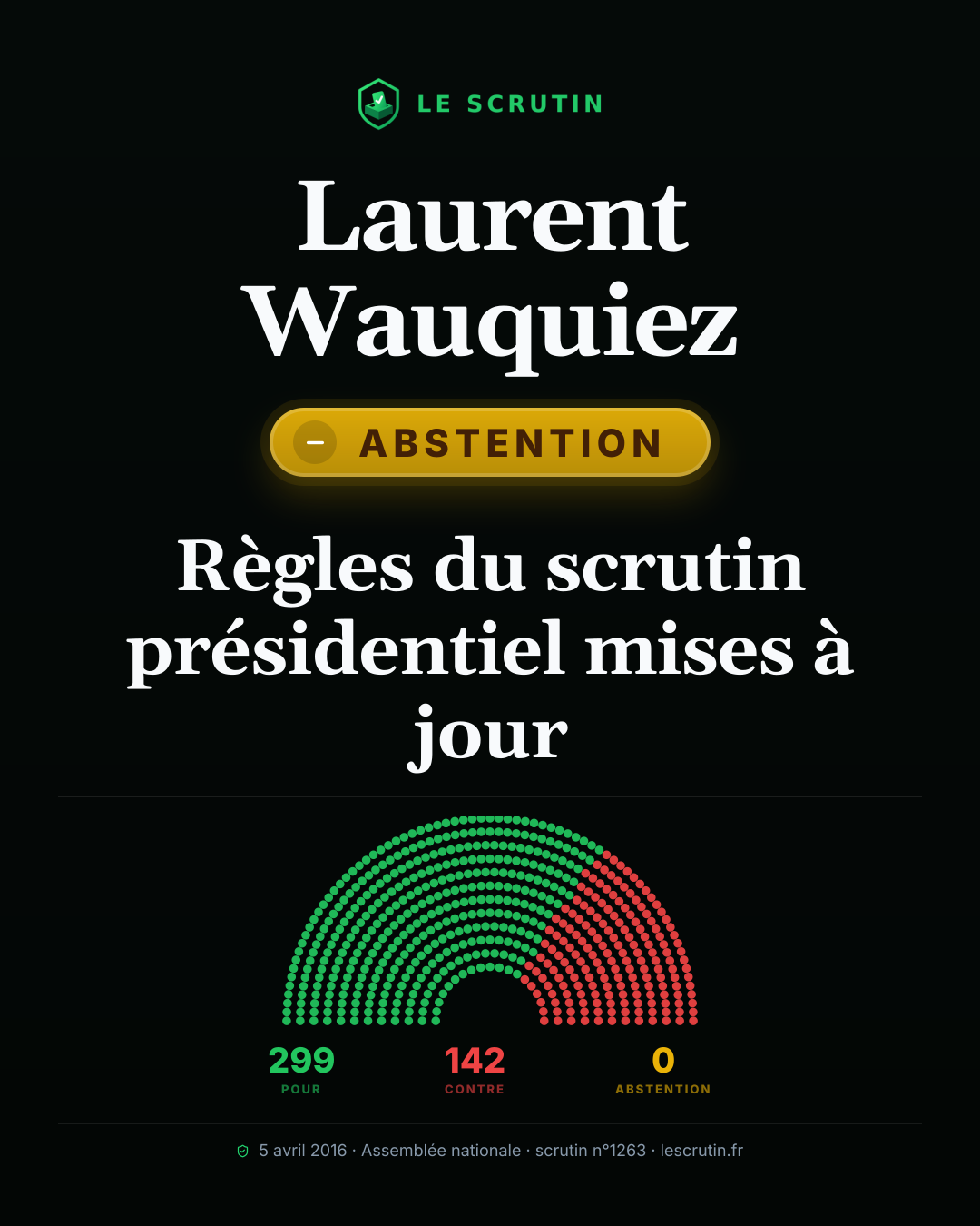 Visuel : Règles du scrutin présidentiel mises à jour