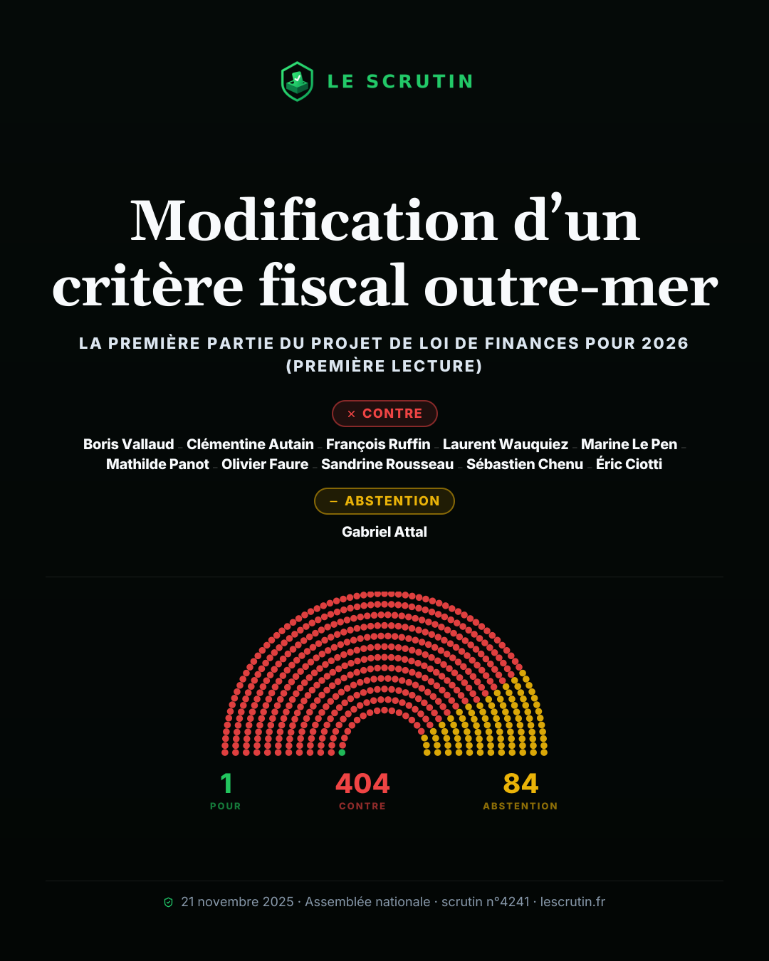 Visuel : Modification d’un critère fiscal outre-mer