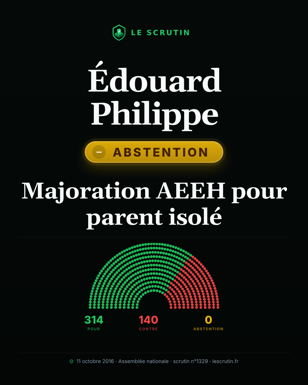 Visuel : Majoration AEEH pour parent isolé