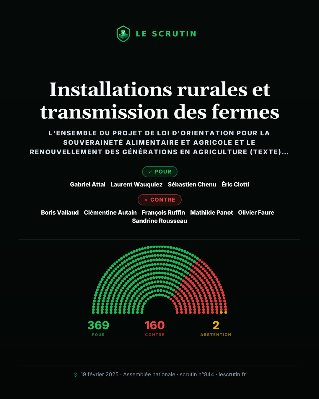Visuel : Installations rurales et transmission des fermes