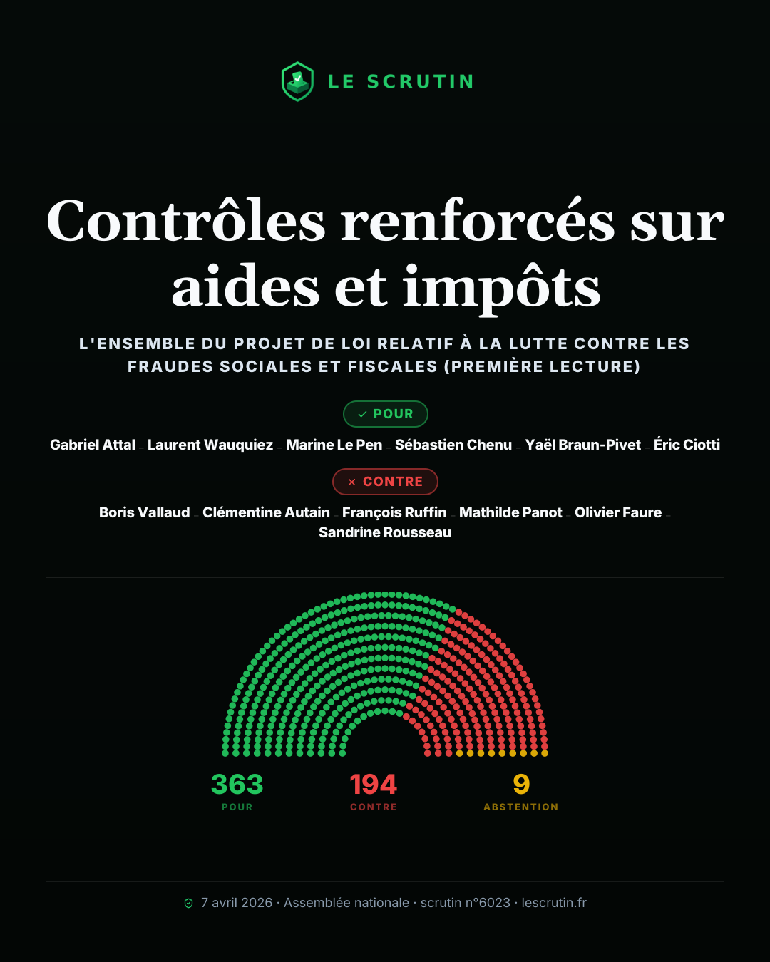 Visuel : Contrôles renforcés sur aides et impôts