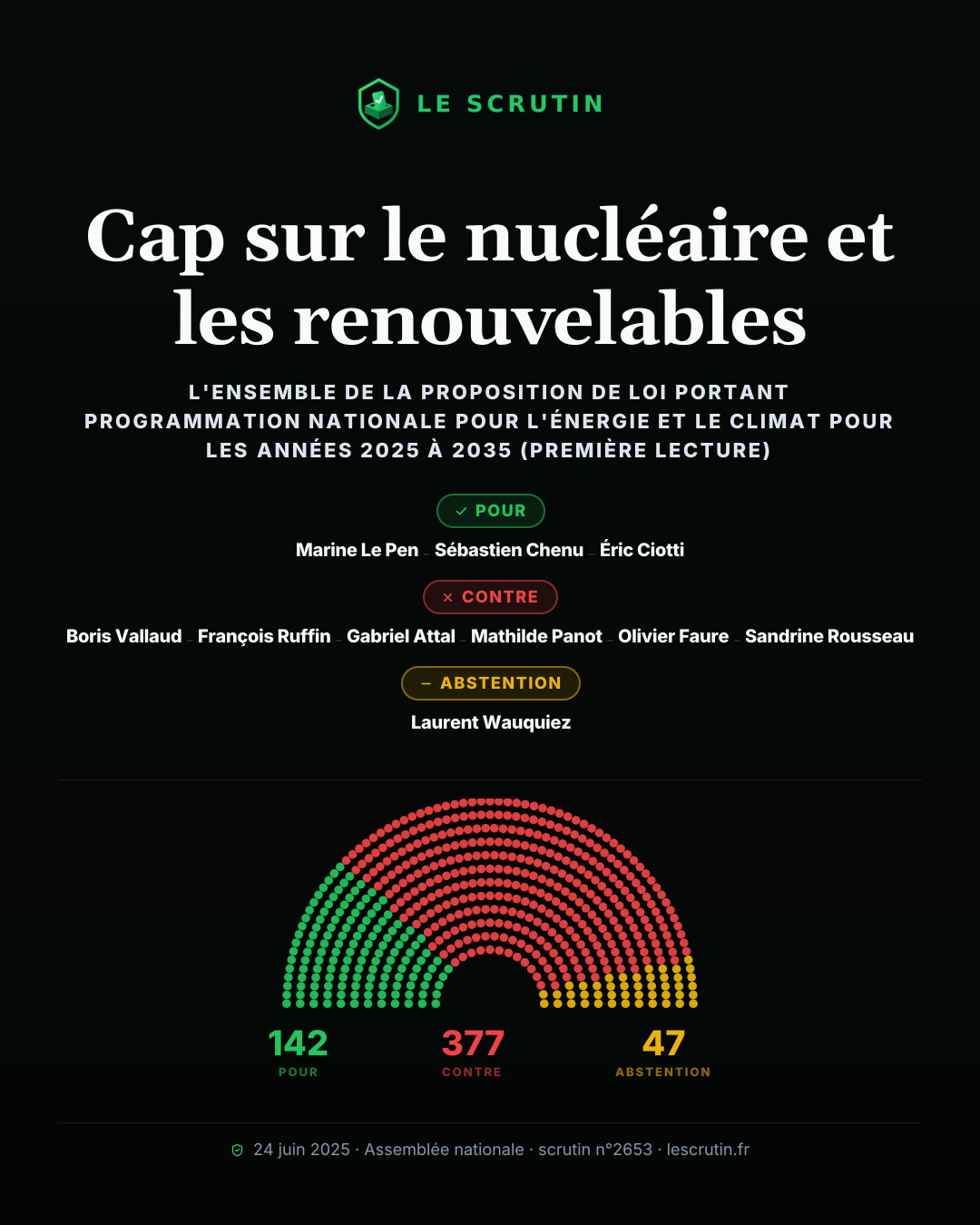 Visuel : Cap sur le nucléaire et les renouvelables
