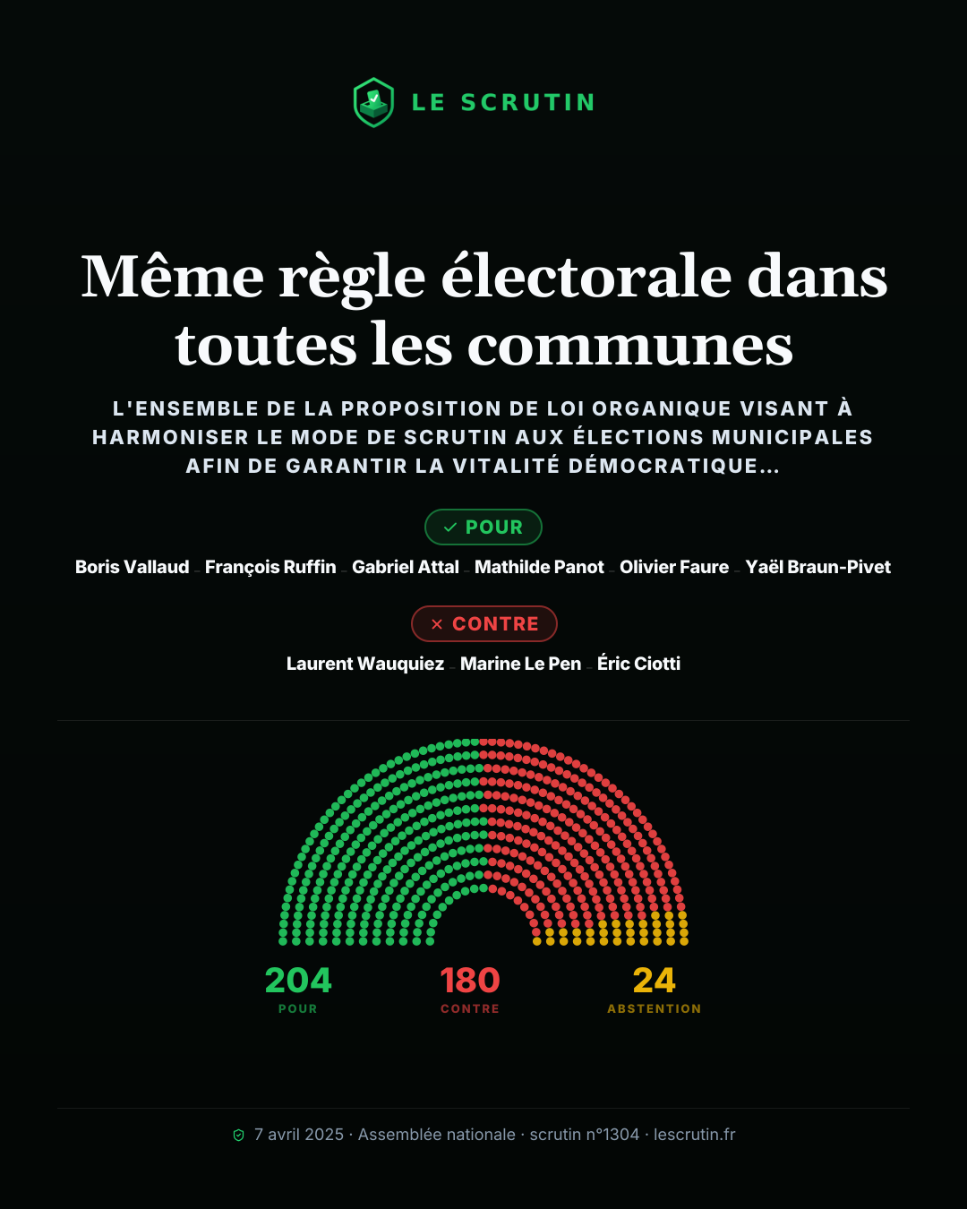 Visuel : Même règle électorale dans toutes les communes