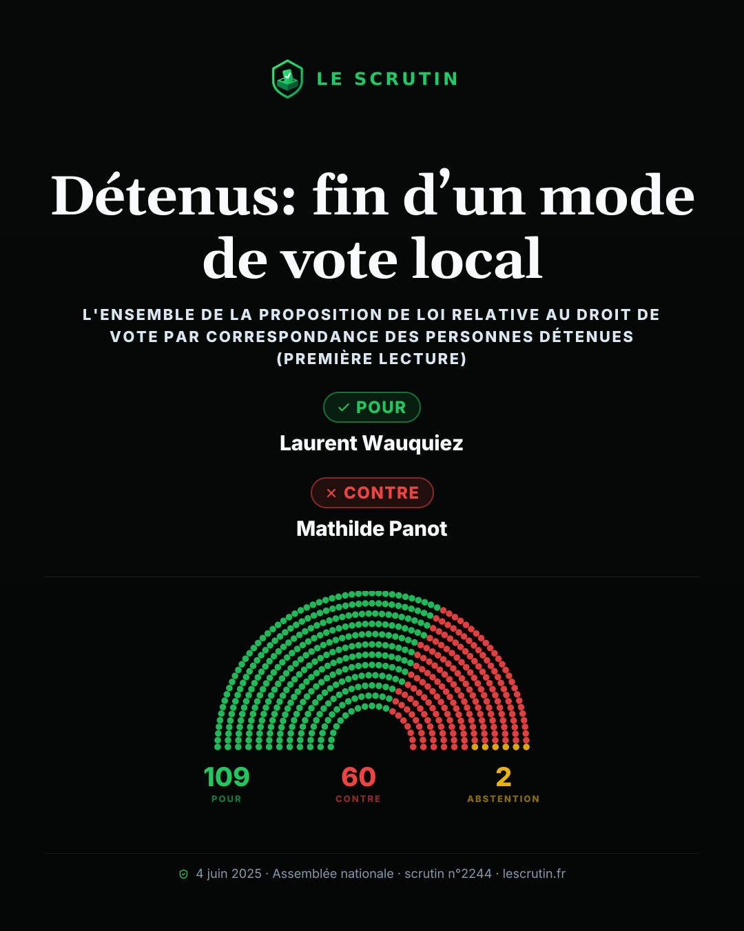 Visuel : Détenus: fin d’un mode de vote local