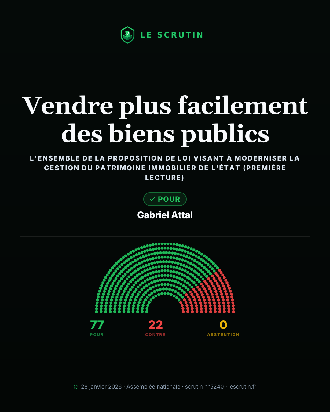 Visuel : Vendre plus facilement des biens publics