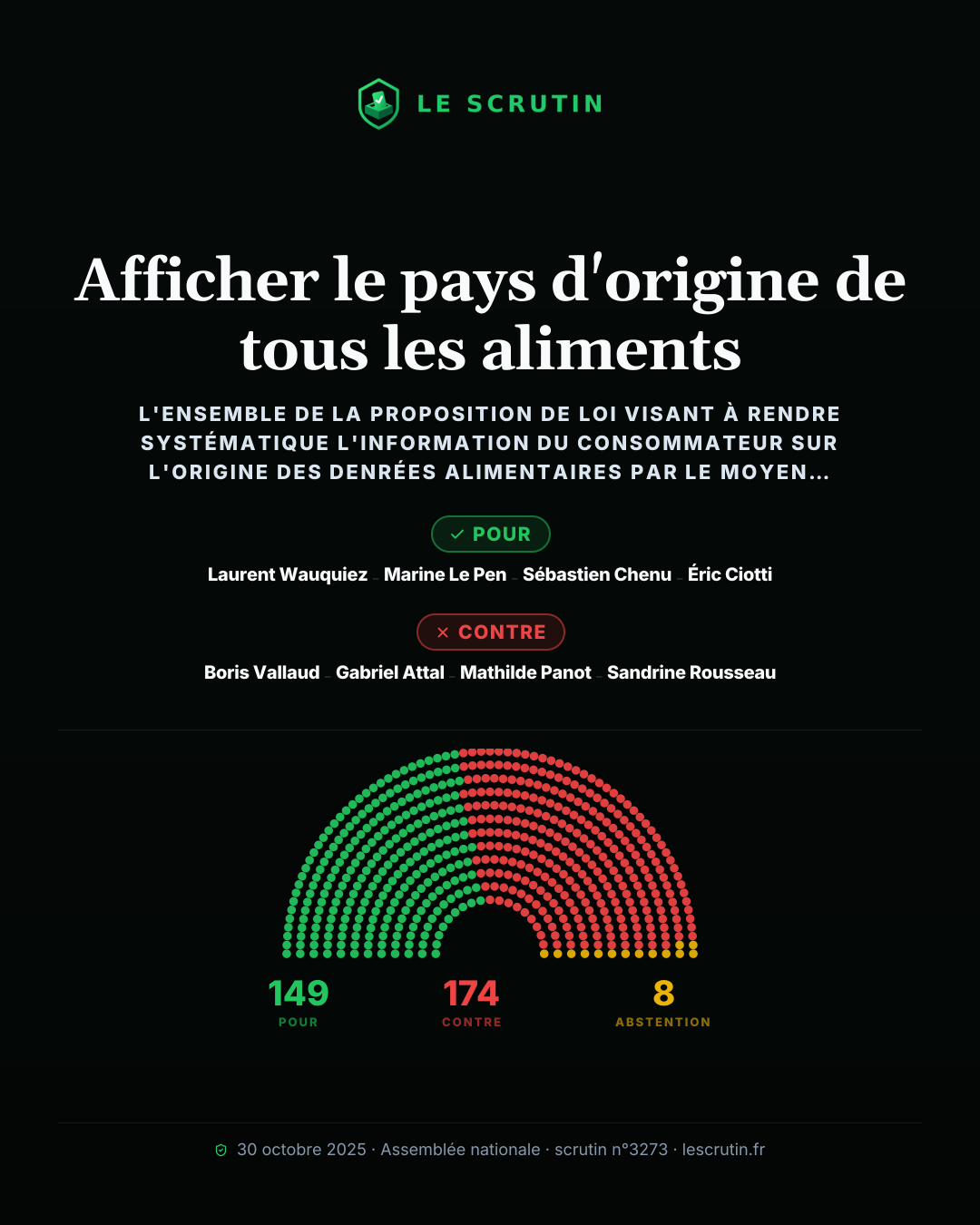 Visuel : Afficher le pays d'origine de tous les aliments