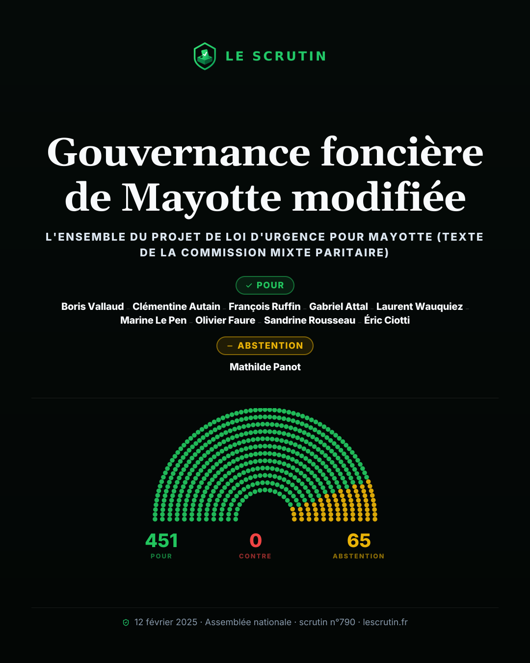 Visuel : Gouvernance foncière de Mayotte modifiée