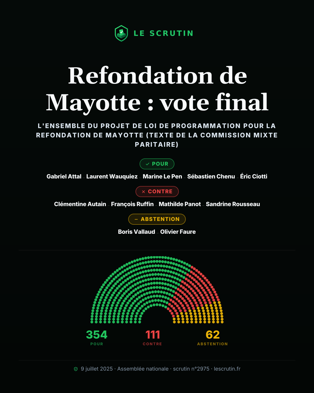 Visuel : Refondation de Mayotte : vote final