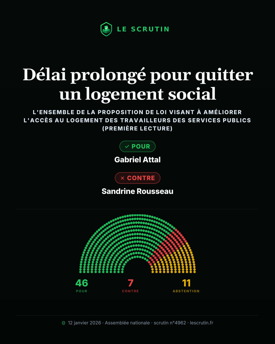 Visuel : Délai prolongé pour quitter un logement social