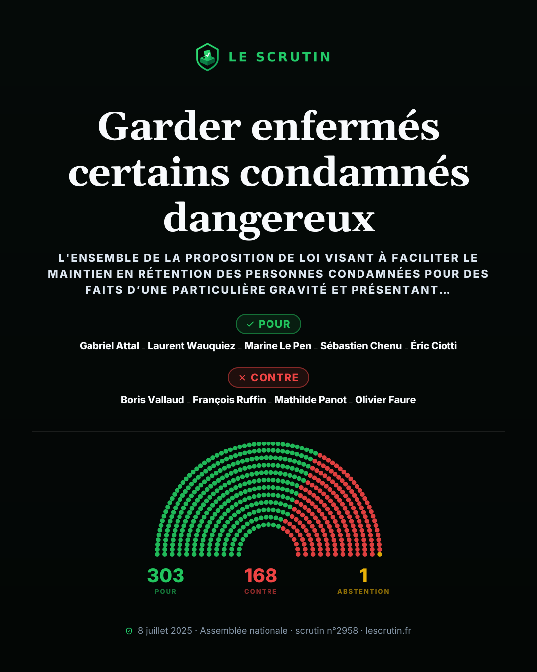 Visuel : Garder enfermés certains condamnés dangereux