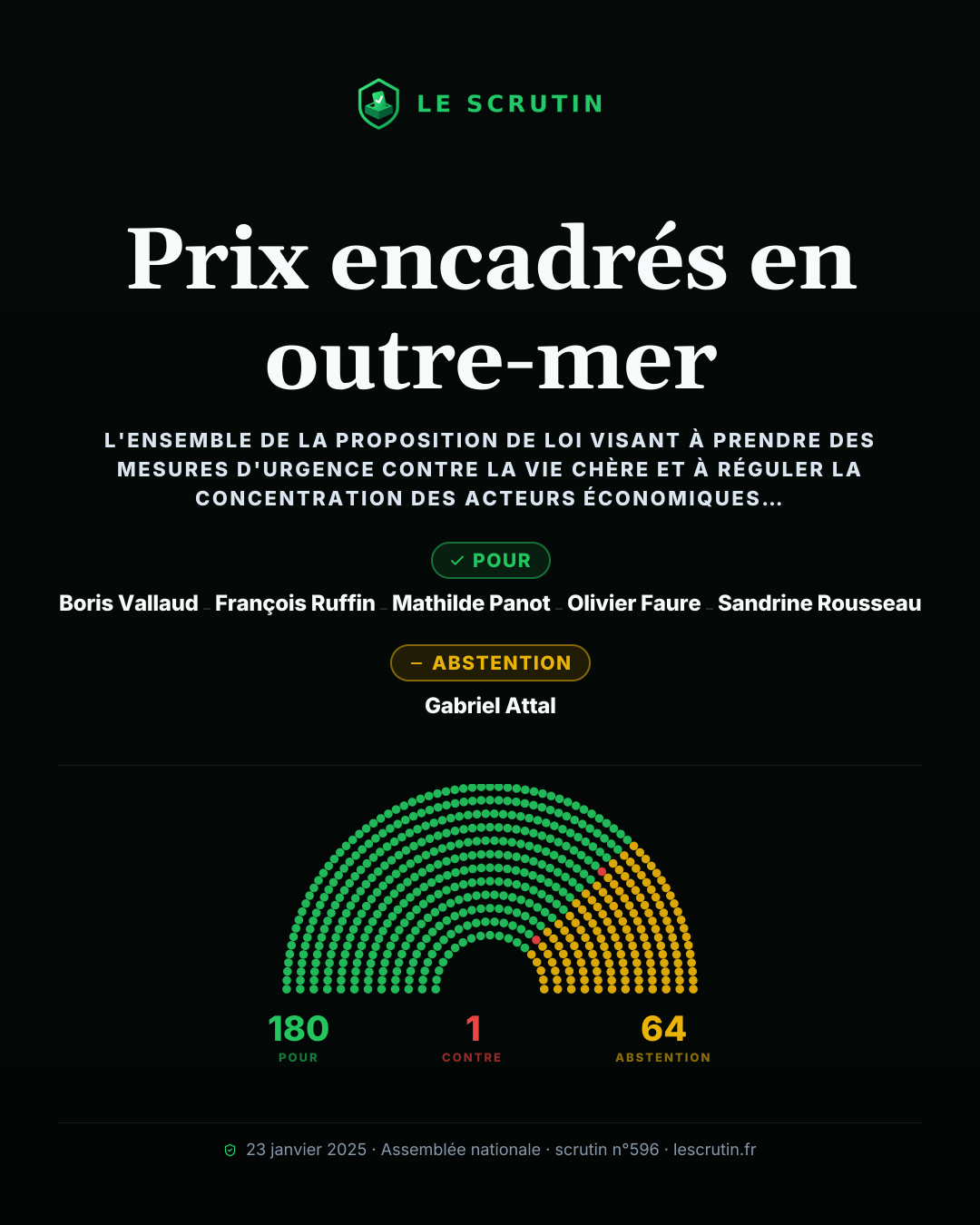 Visuel : Prix encadrés en outre-mer