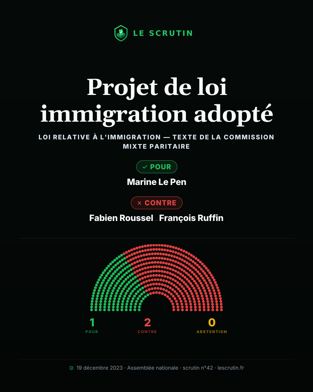 Visuel : Durcissement des règles de séjour et d'asile