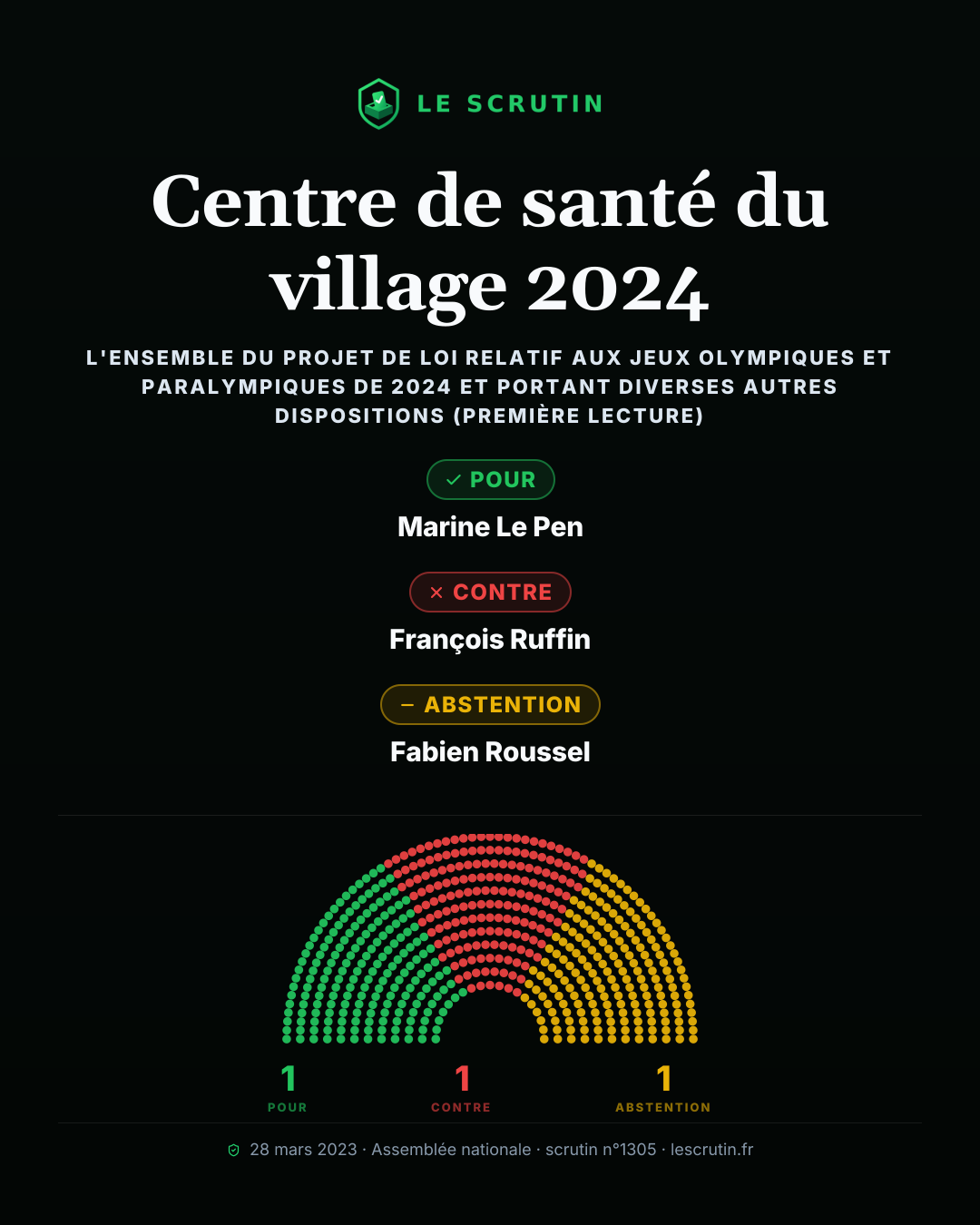 Visuel : Centre de santé du village 2024