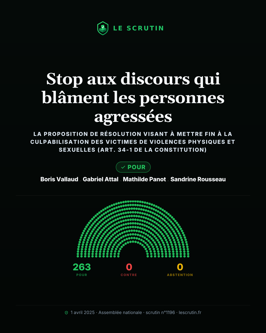 Visuel : Stop aux discours qui blâment les personnes agressées