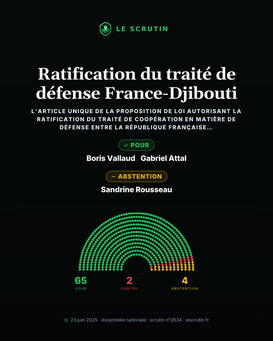 Visuel : Ratification du traité de défense France-Djibouti