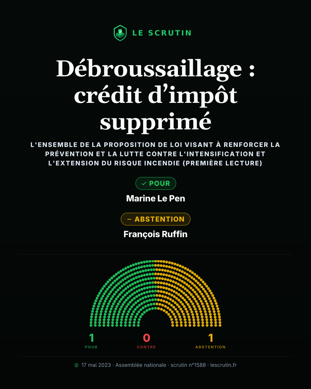 Visuel : Débroussaillage : crédit d’impôt supprimé