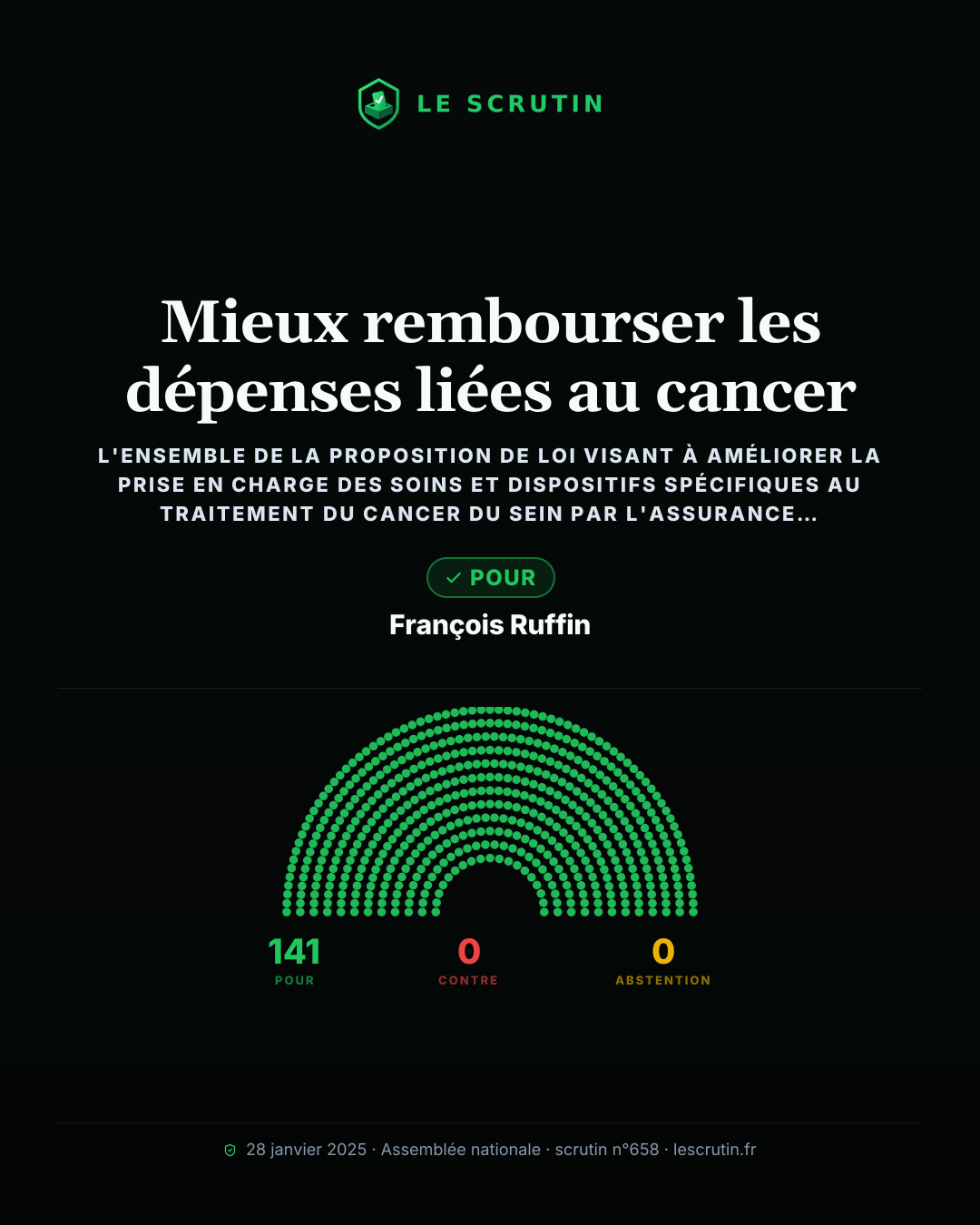 Visuel : Mieux rembourser les dépenses liées au cancer
