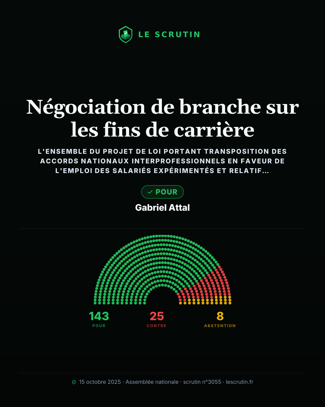 Visuel : Négociation de branche sur les fins de carrière