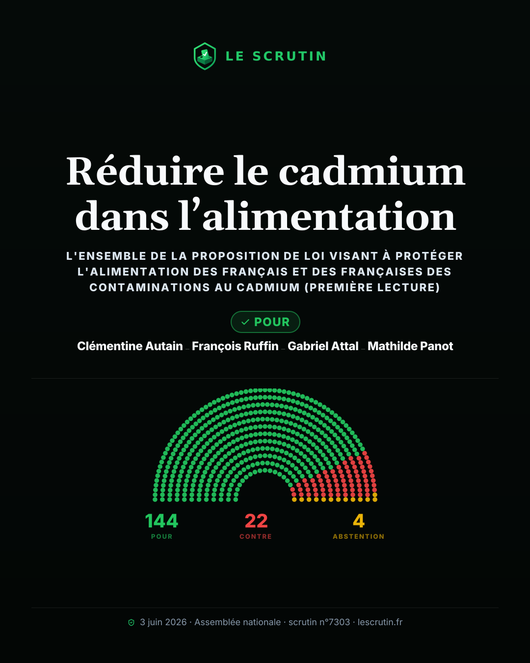 Visuel : Réduire le cadmium dans l’alimentation