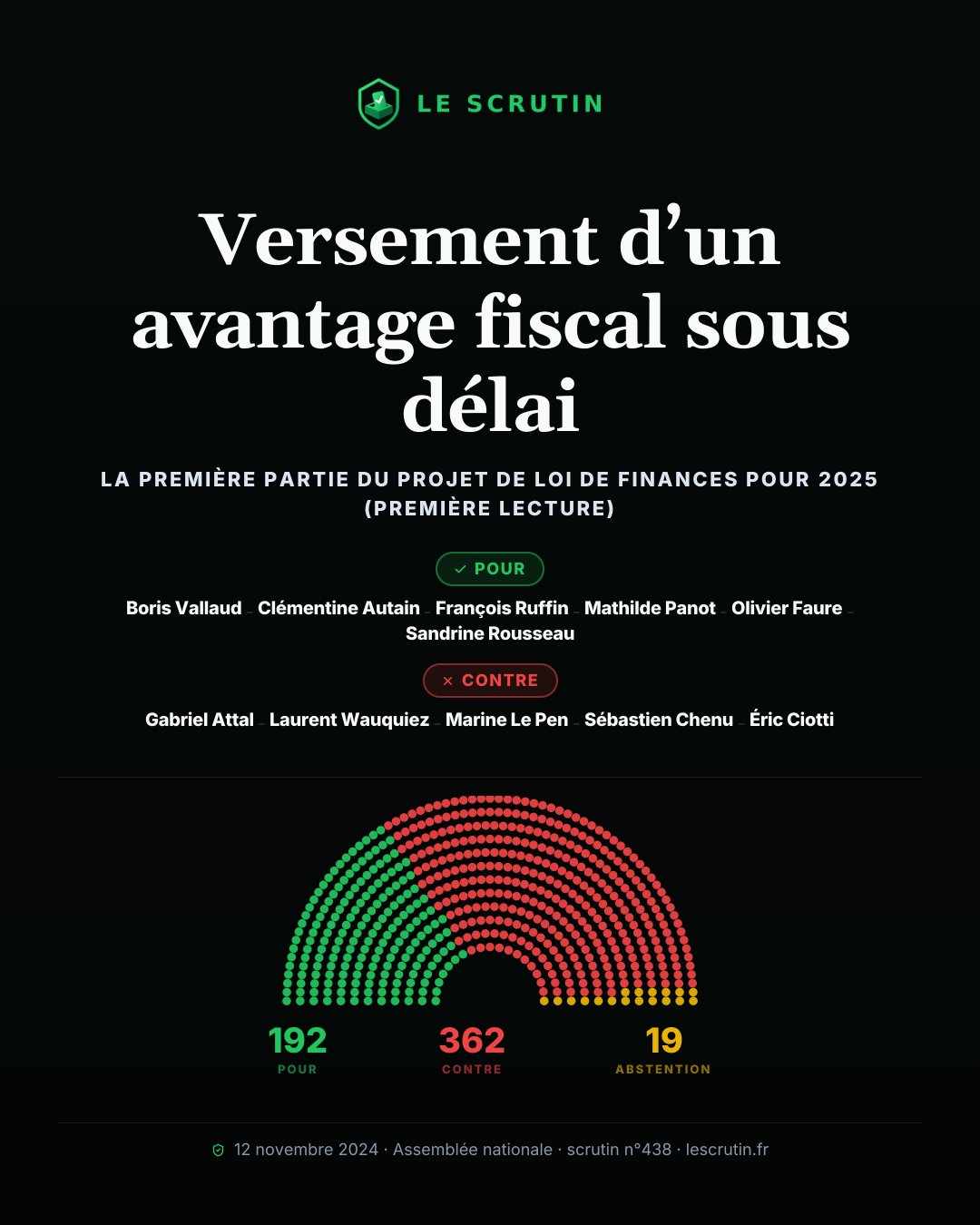 Visuel : Versement d’un avantage fiscal sous délai