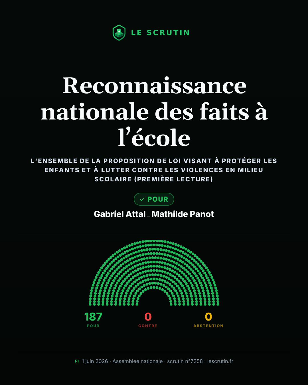 Visuel : Reconnaissance nationale des faits à l’école
