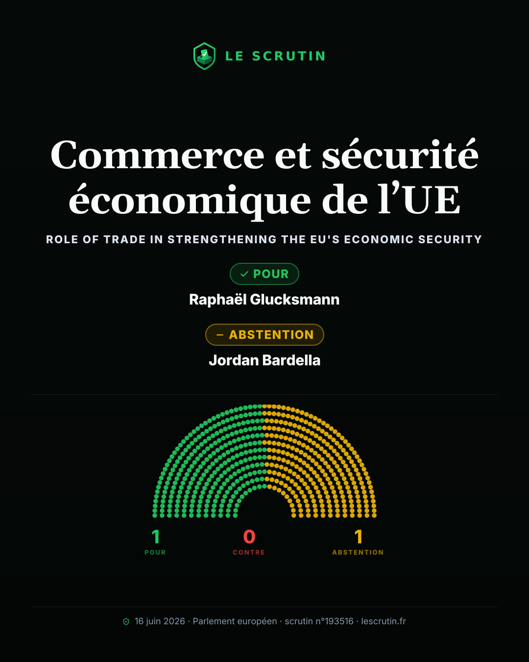 Visuel : Bardella s’abstient sur la ligne commerciale de l’UE