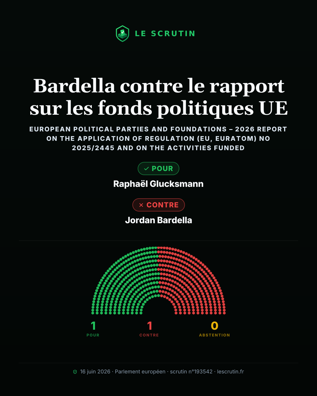 Visuel : Bardella contre le rapport sur les fonds politiques UE