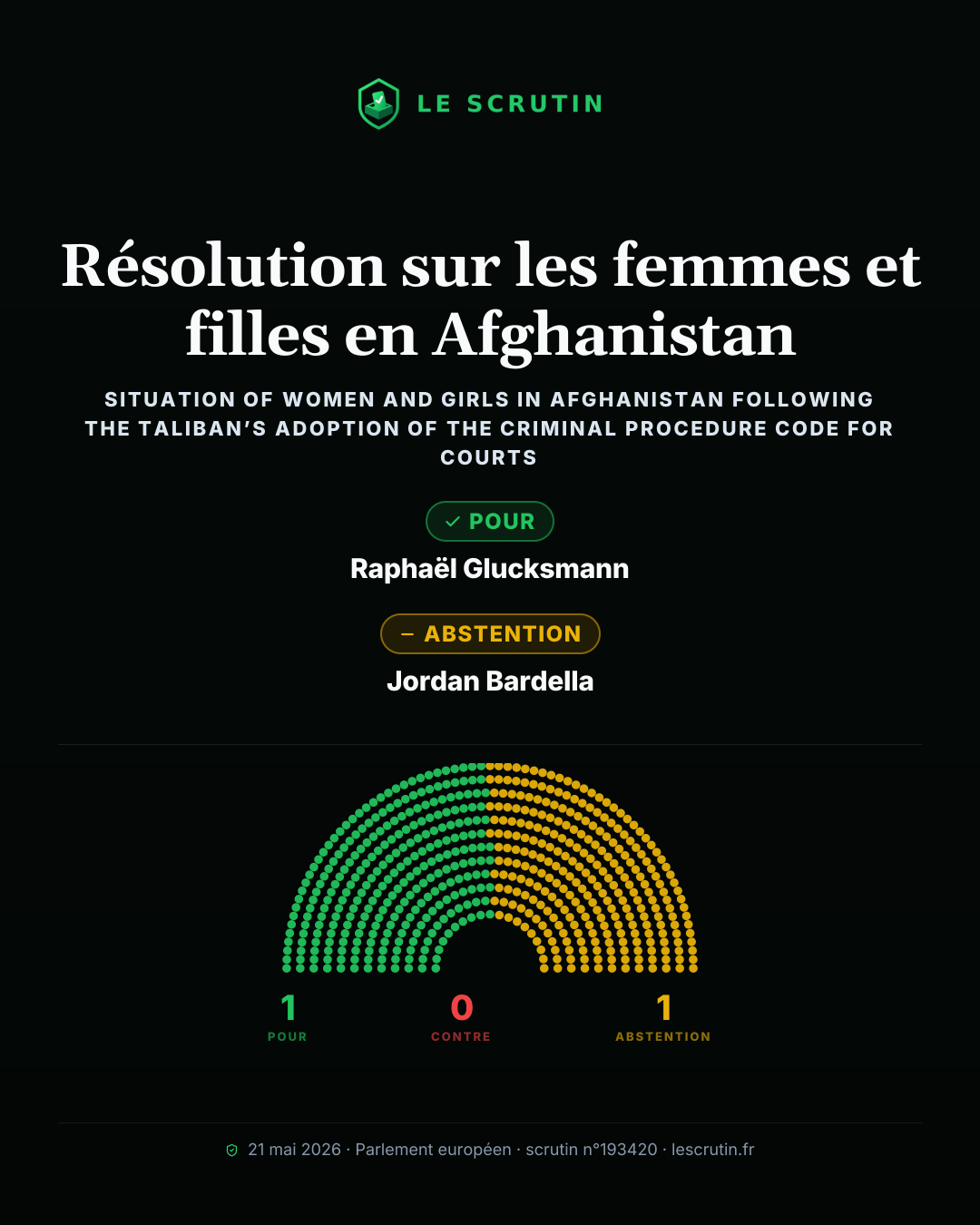 Visuel : Résolution sur les droits des femmes en Afghanistan