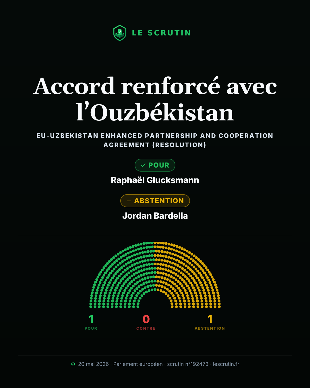 Visuel : Accord renforcé avec l’Ouzbékistan