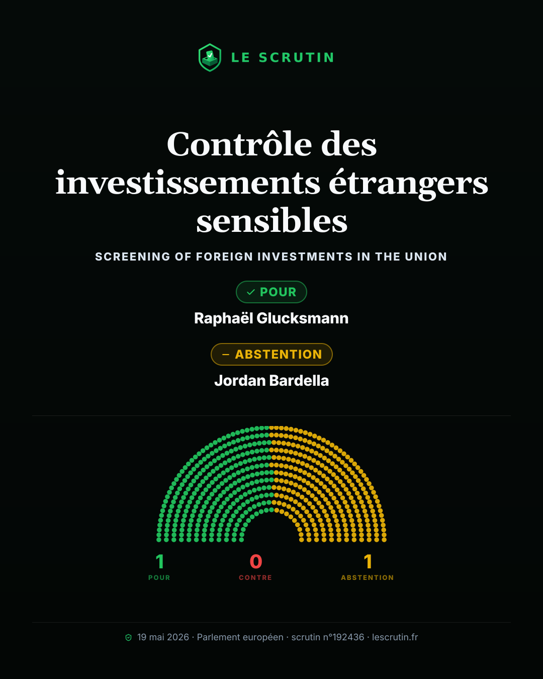 Visuel : Contrôle européen des rachats sensibles