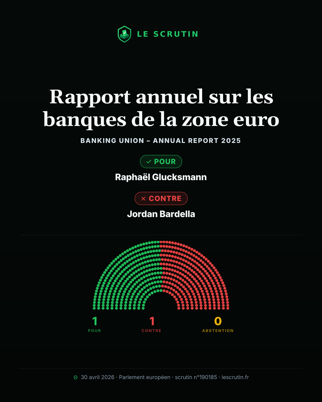 Visuel : Rapport annuel sur les banques de la zone euro