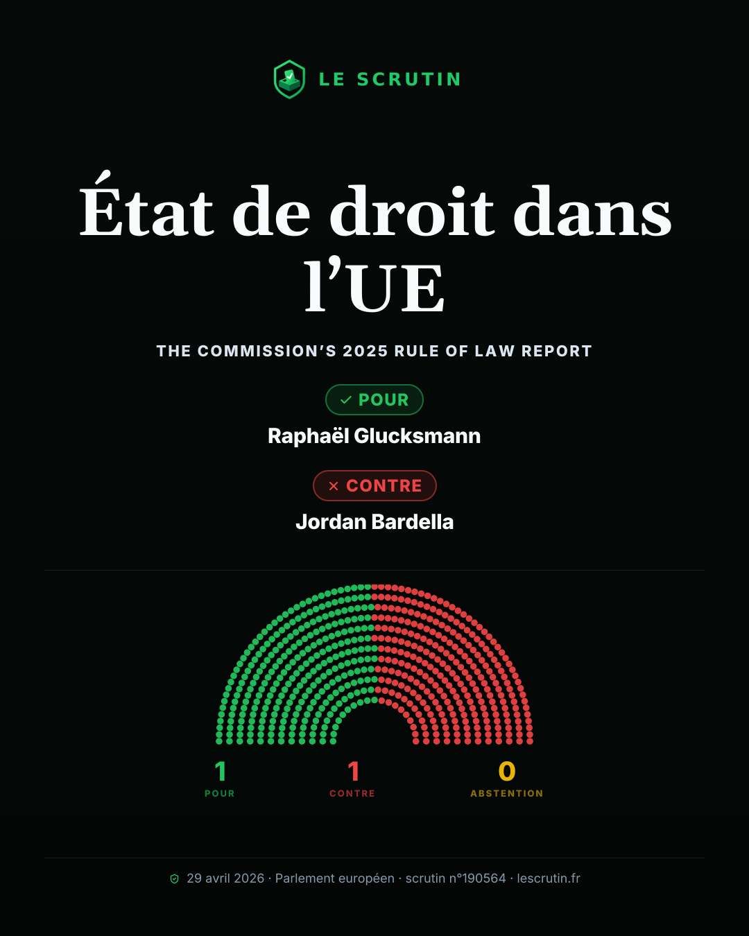 Visuel : État de droit dans l’UE