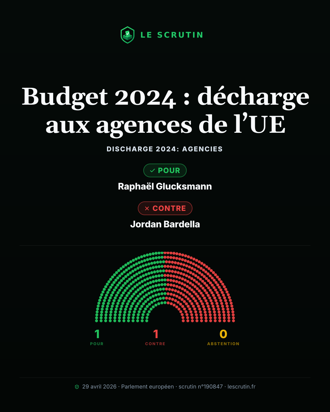 Visuel : Quitus des comptes des agences de l’UE