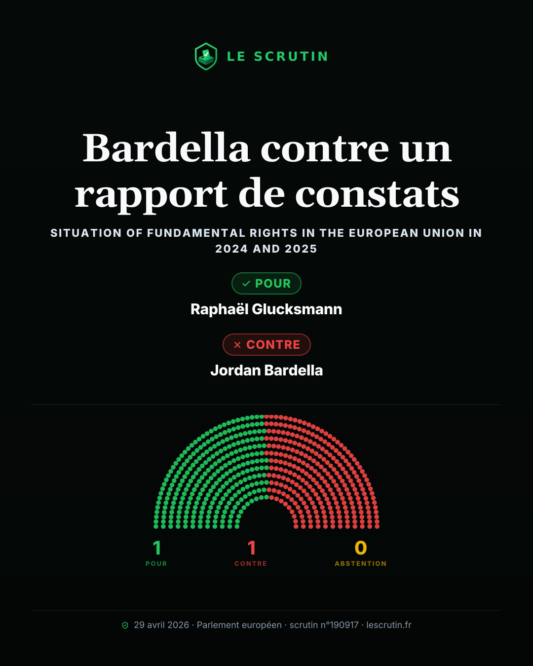 Visuel : Bardella contre un rapport de constats