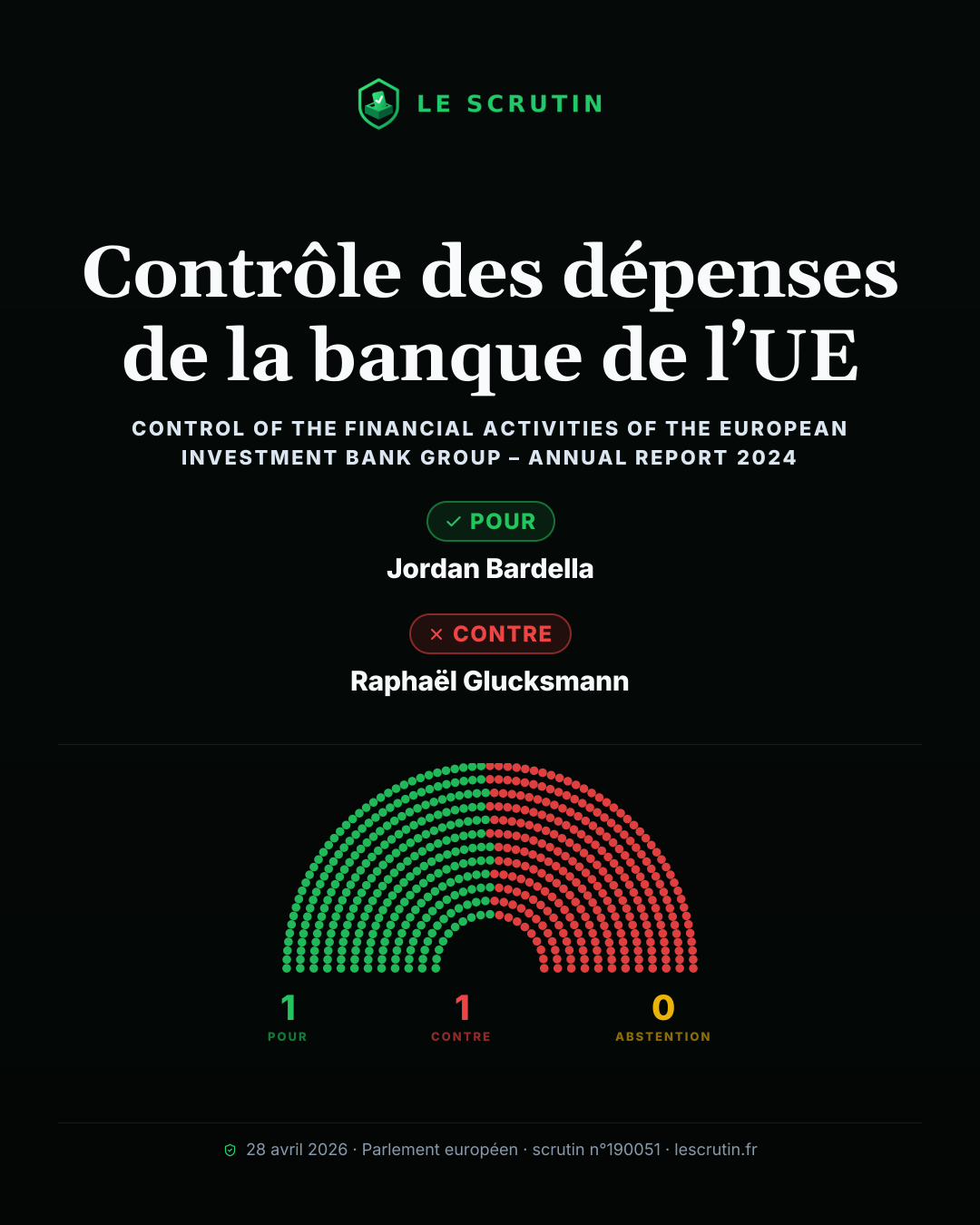 Visuel : Contrôle des dépenses de la banque de l’UE