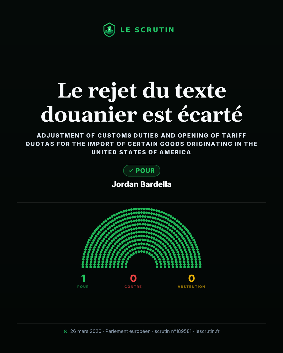 Visuel : Droits de douane réduits sur certains produits US