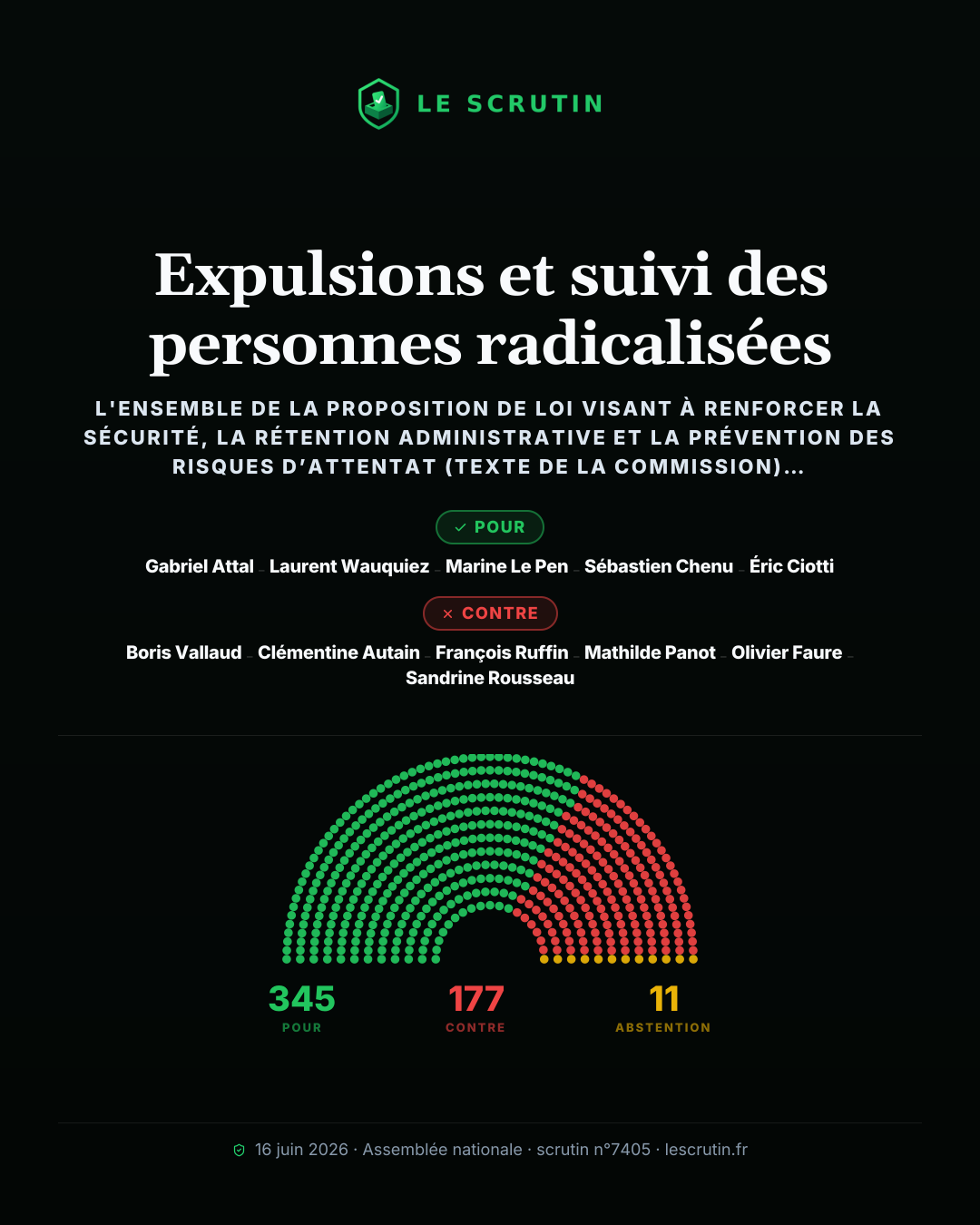 Visuel : Expulsions et suivi des personnes radicalisées
