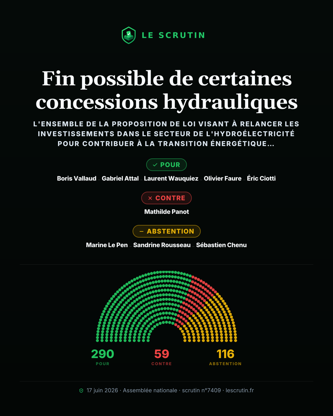 Visuel : Fin possible de certaines concessions hydrauliques