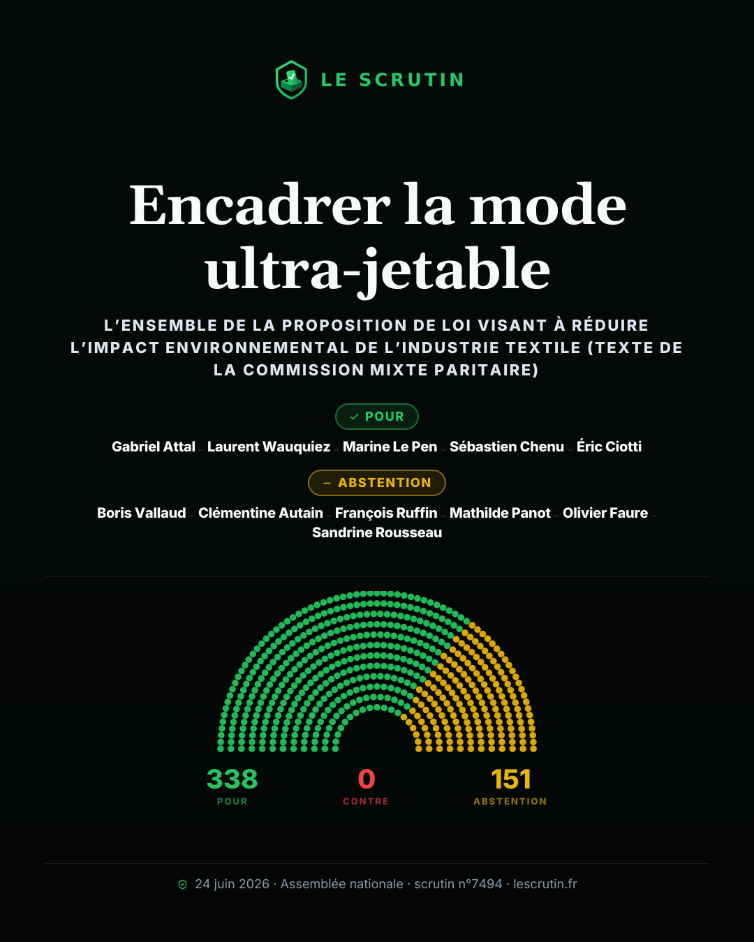 Visuel : Encadrer la mode ultra-jetable
