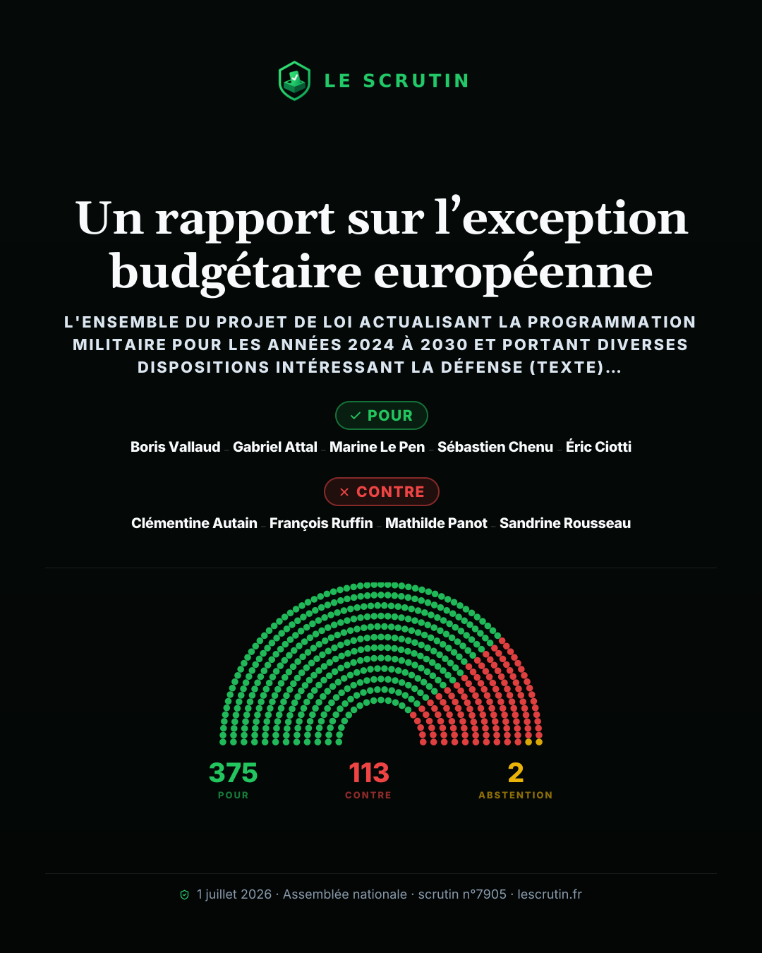 Visuel : Un rapport sur l’exception budgétaire européenne