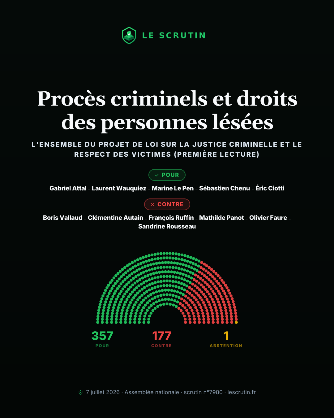 Visuel : Procès criminels et droits des personnes lésées