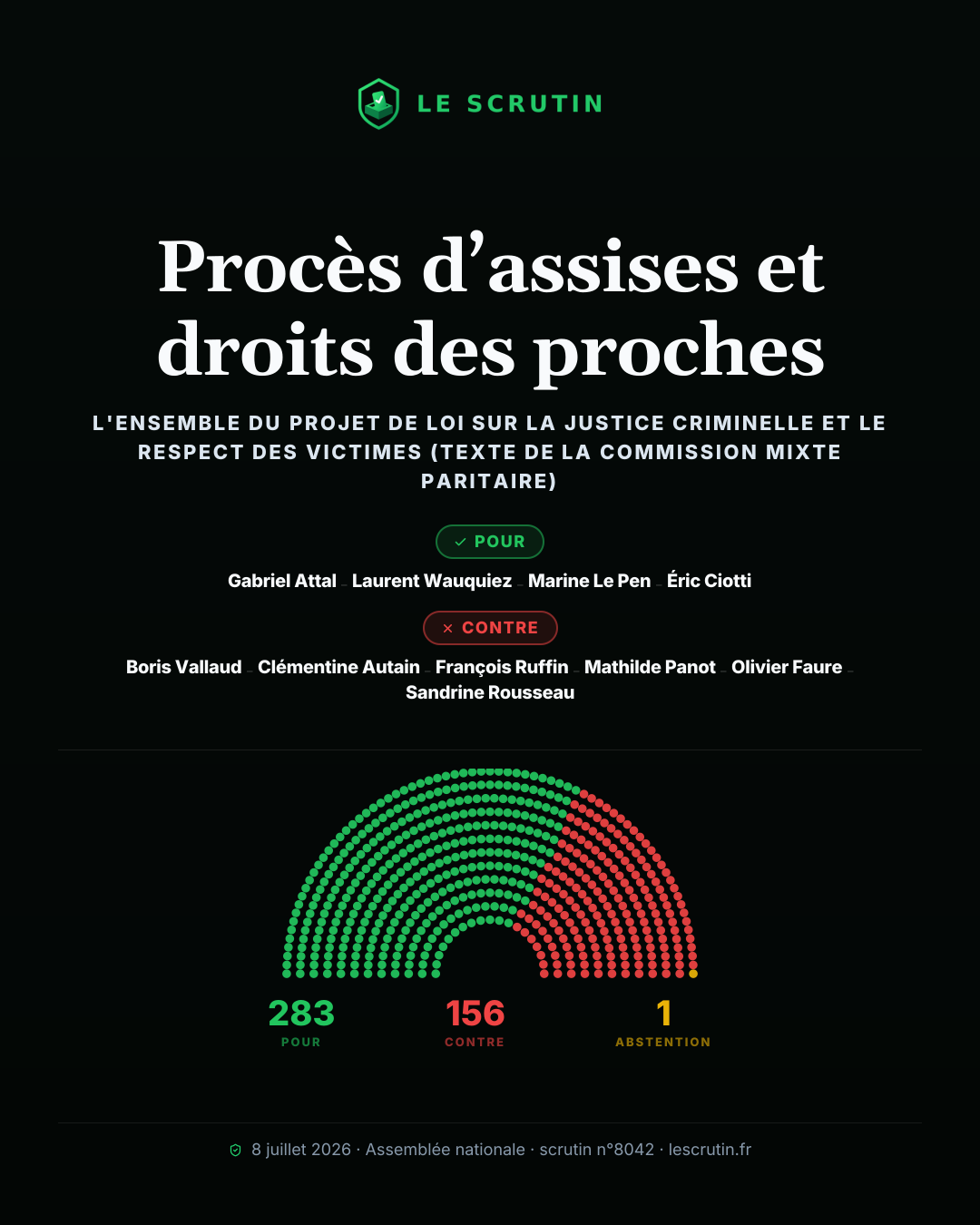 Visuel : Procès d’assises et droits des proches