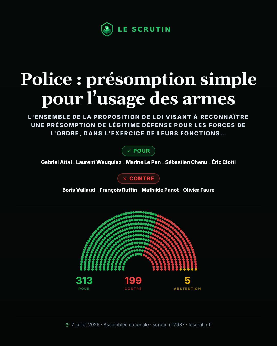 Visuel : Police : présomption simple pour l’usage des armes