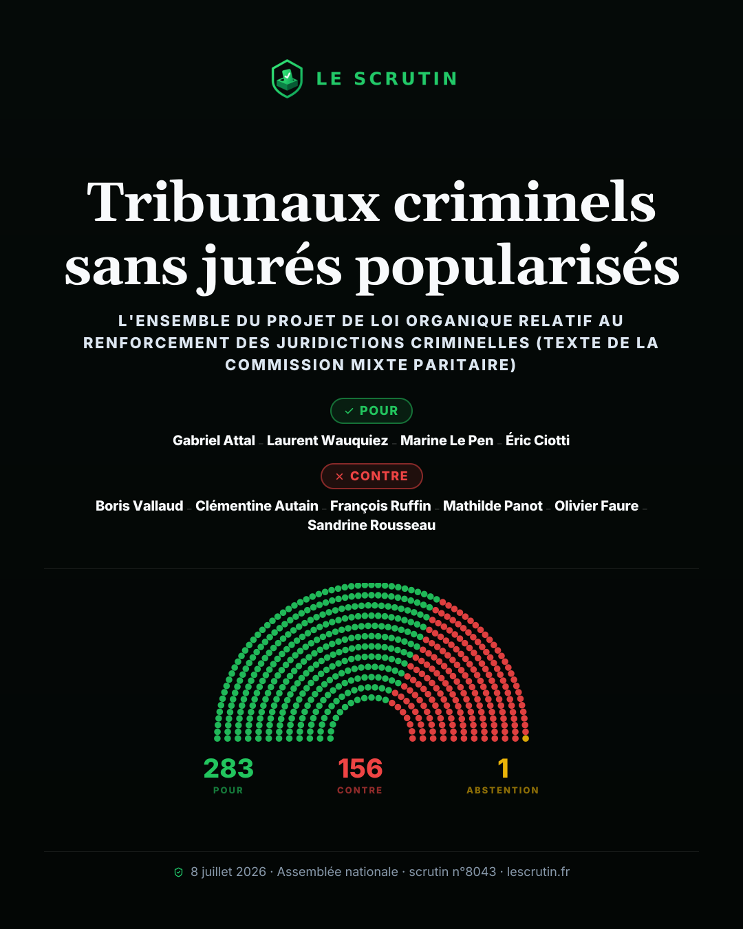 Visuel : Tribunaux criminels sans jurés popularisés