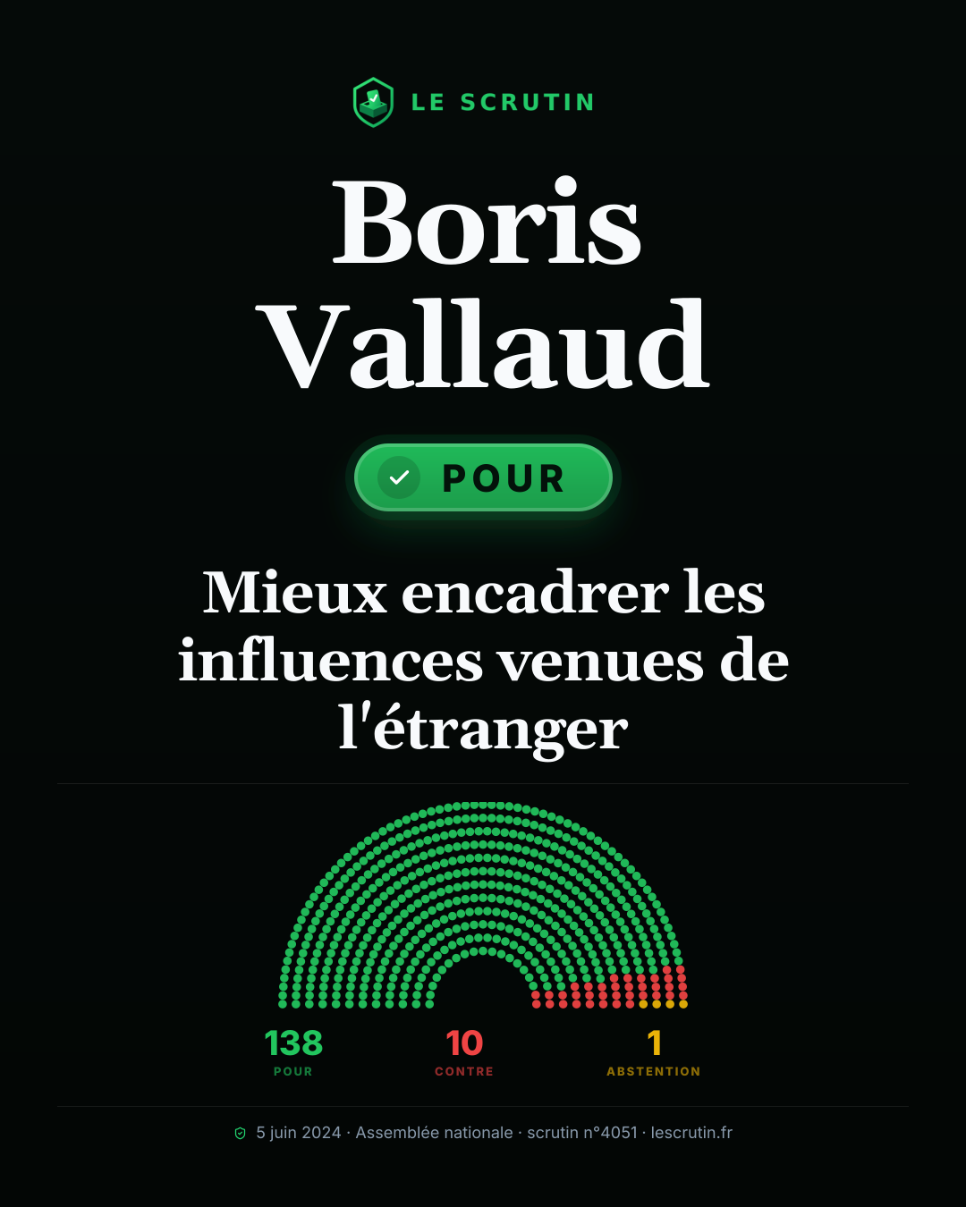Visuel : Mieux encadrer les influences venues de l'étranger