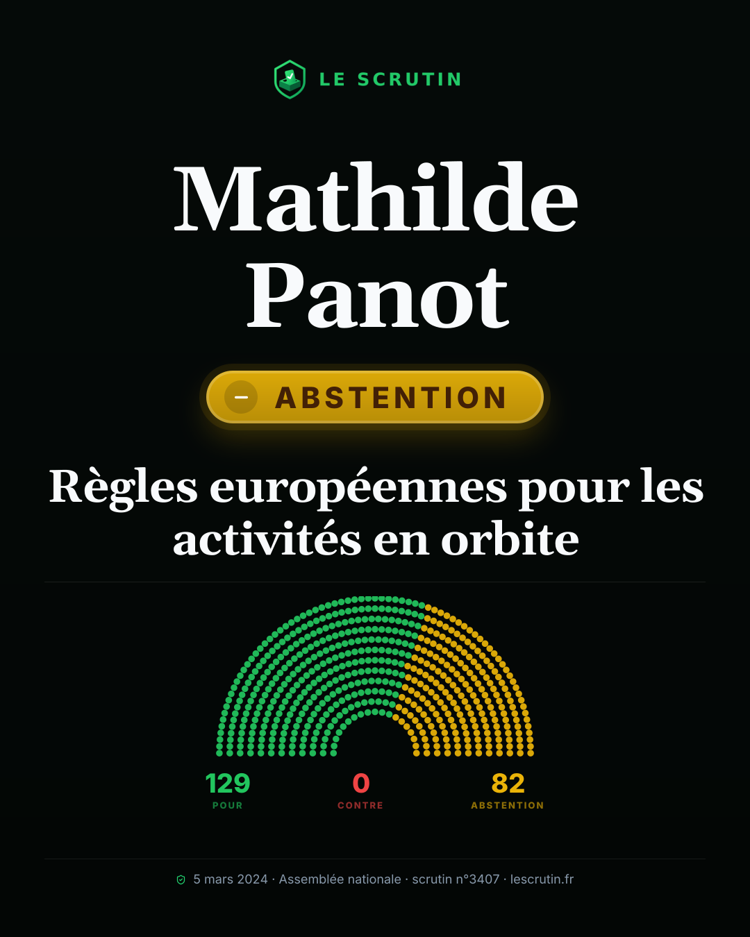 Visuel : Règles européennes pour les activités en orbite